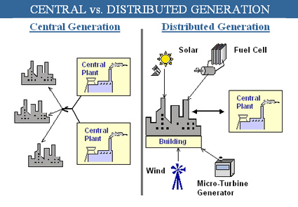 generazione distribuita, generazione distribuita energia elettrica, rete elettrica italiana, rete elettrica, distribuzione elettricità 